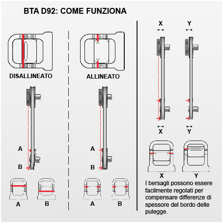 D92 BTA ALLINEAMENTO LASER DI PULEGGE