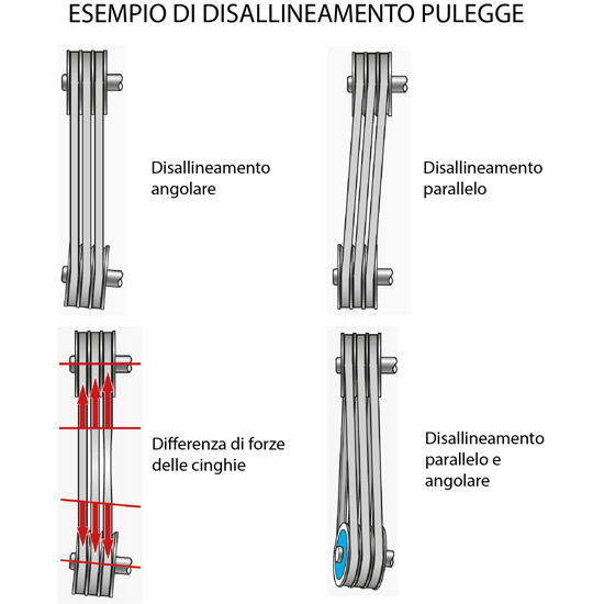 XT190 ALLINEAMENTO PULEGGE LASER WIRELESS