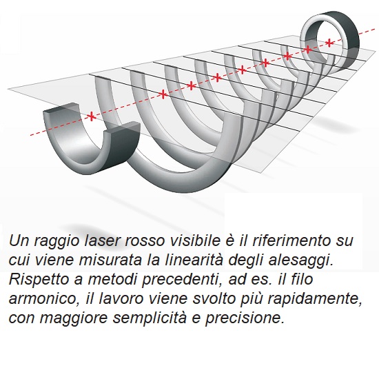 E960 ALLINEAMENTO LASER TURBINE  WIRELESS